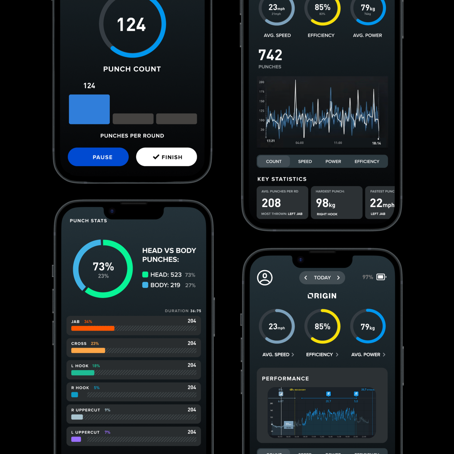 MERCER SMART GLOVES®